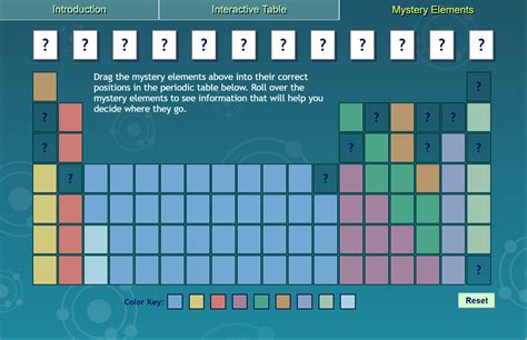 periodic table of elements game|Elemendle .